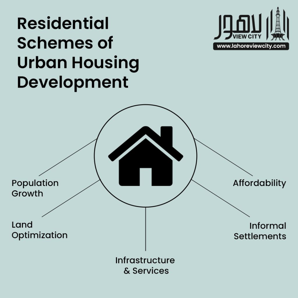 Residential Schemes of Urban Housing Development