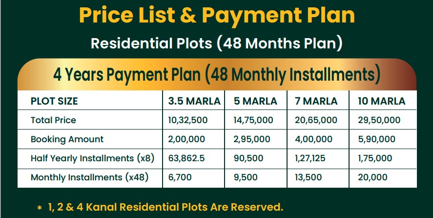 Payment Plan of Lahore View City